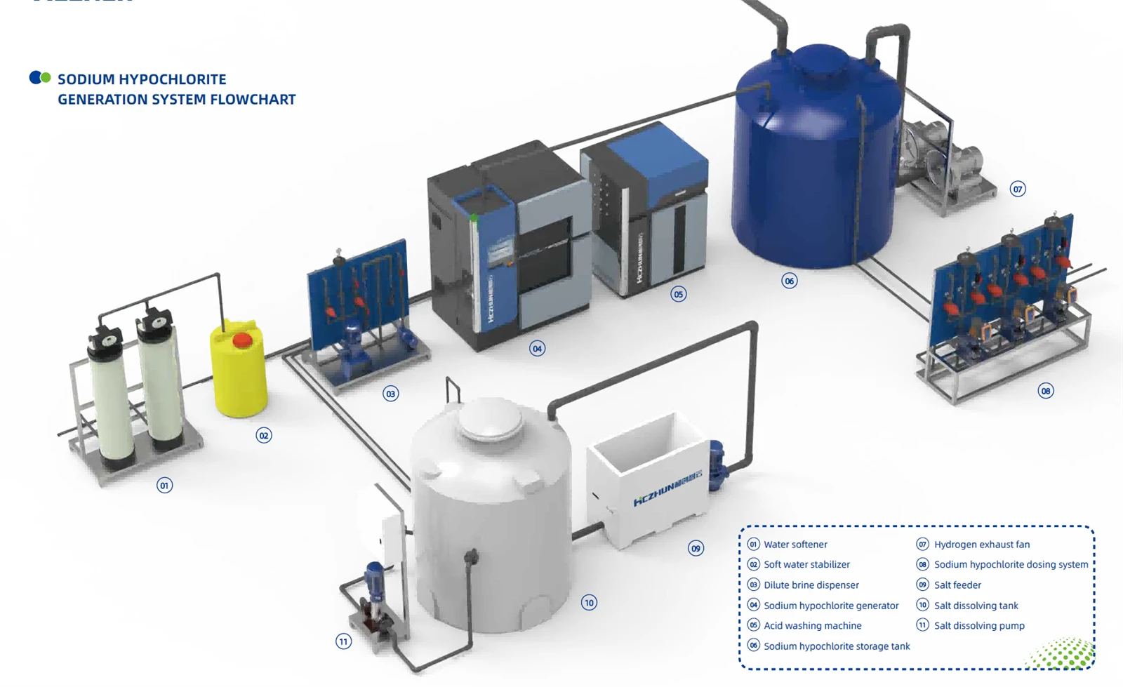 On-Site Sodium Hypochlorite Generator On-Site Sodium Hypochlorite Generator